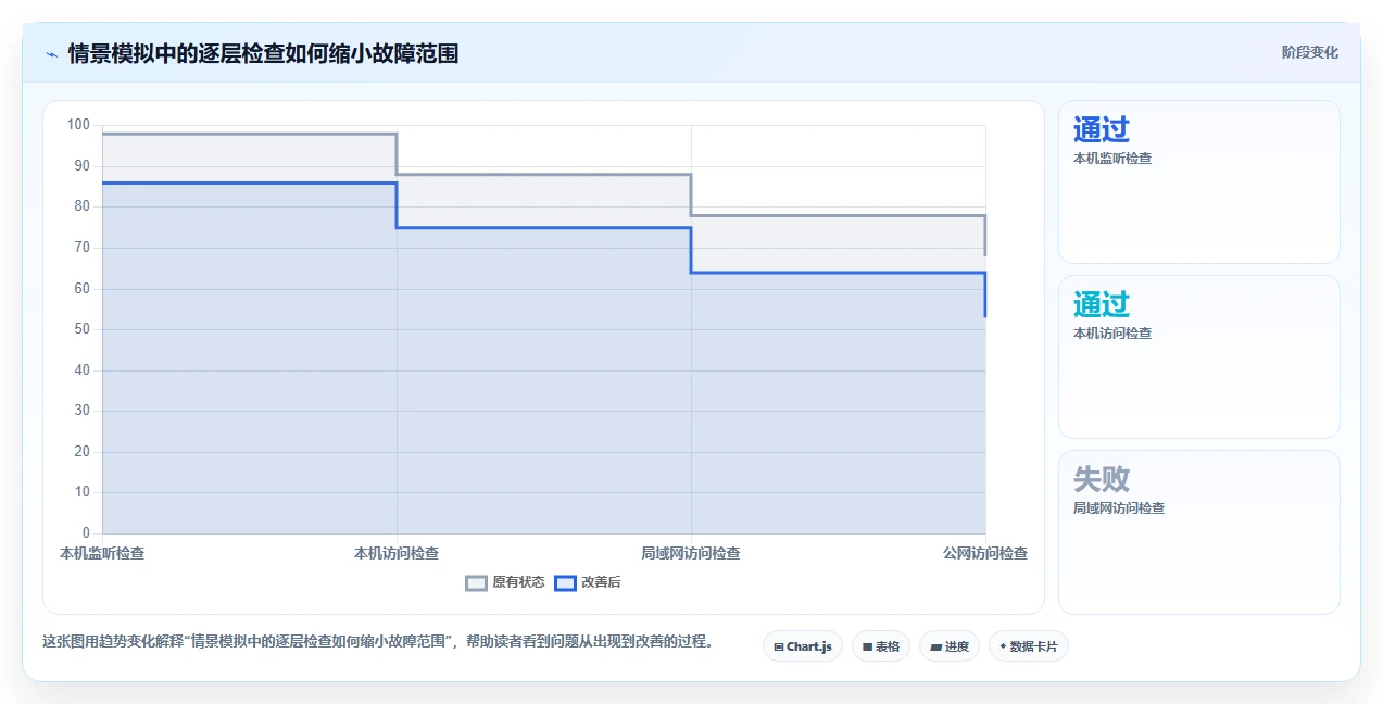 网络管理员必看:2026年最热门的7款端口测试工具盘点