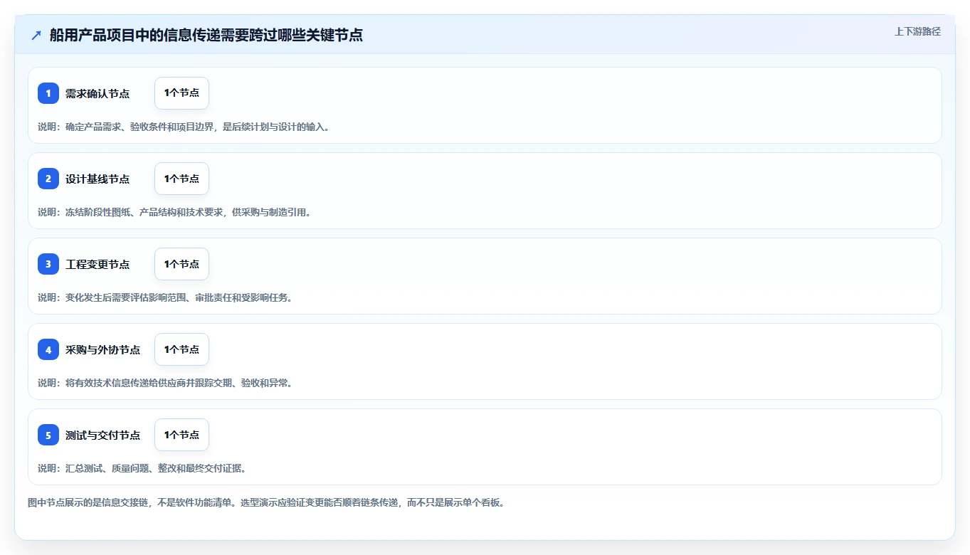 选对工具事半功倍：2026年船用产品项目管理软件TOP 5推荐