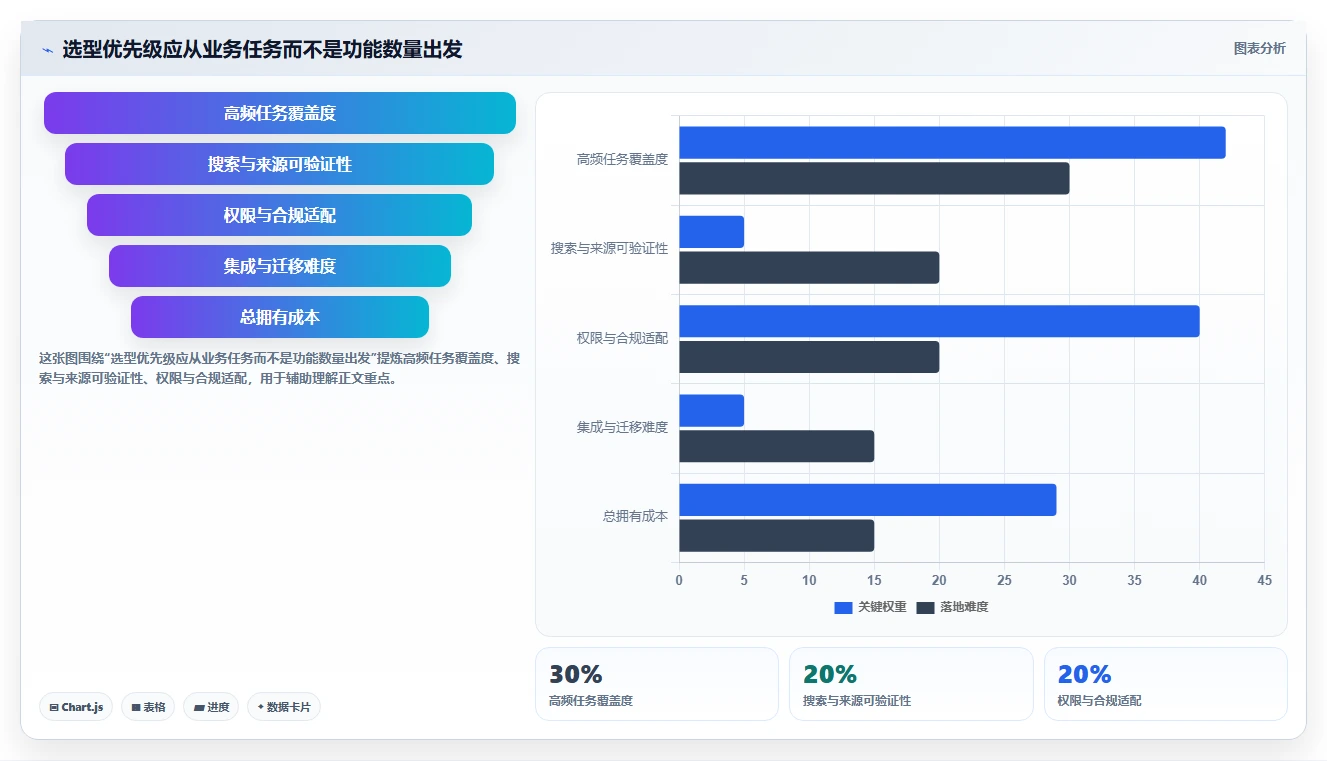 企业级知识管理系统选型指南：2026年最值得投资的5大平台