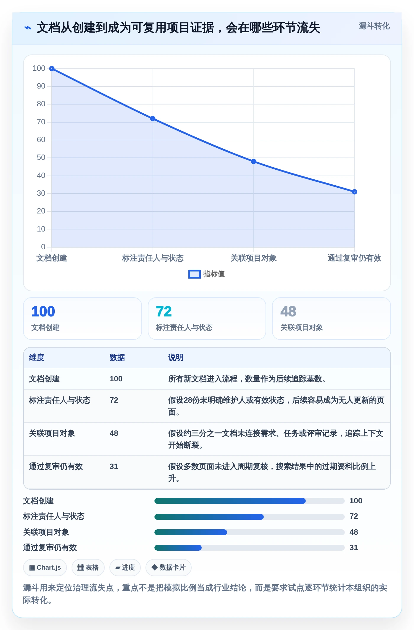 项目管理新趋势：2026年打开编辑文档工具选型指南