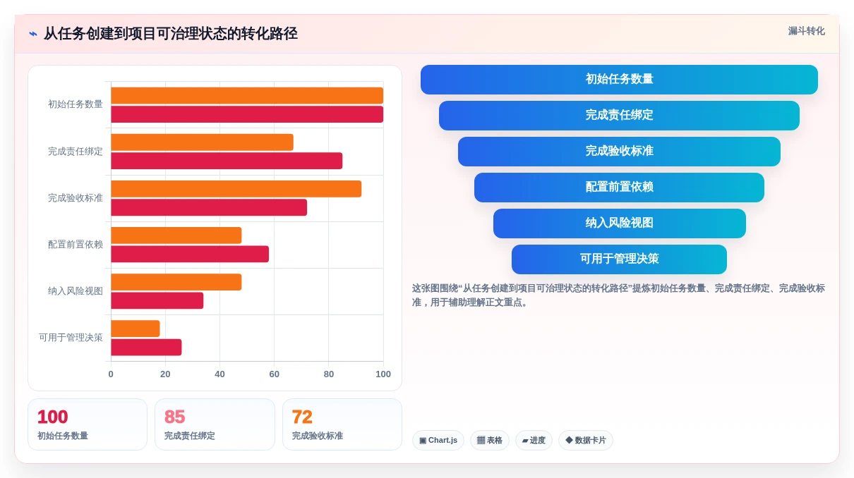 提升团队效率:2026年值得关注的5个project项目进度软件及使用技巧