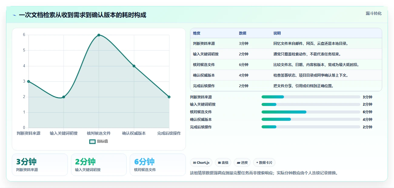 提升生产力:2026年最值得尝试的5大macOS文档管理工具推荐