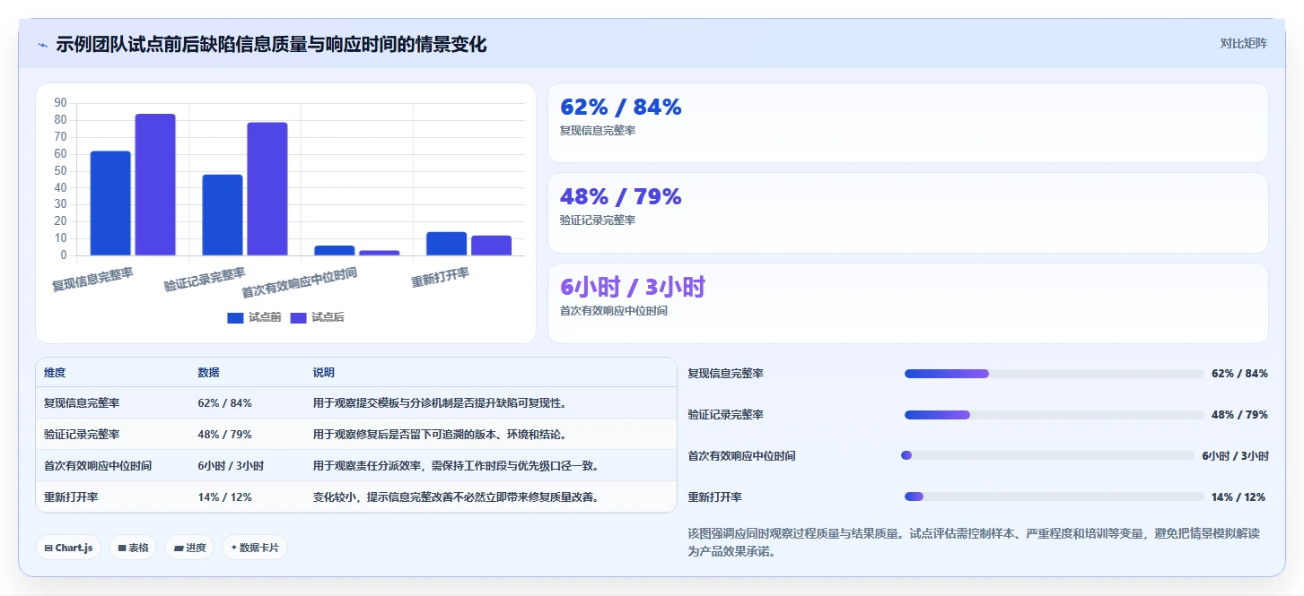 研发团队必备:2026年最值得投资的5大bug管理跟踪工具