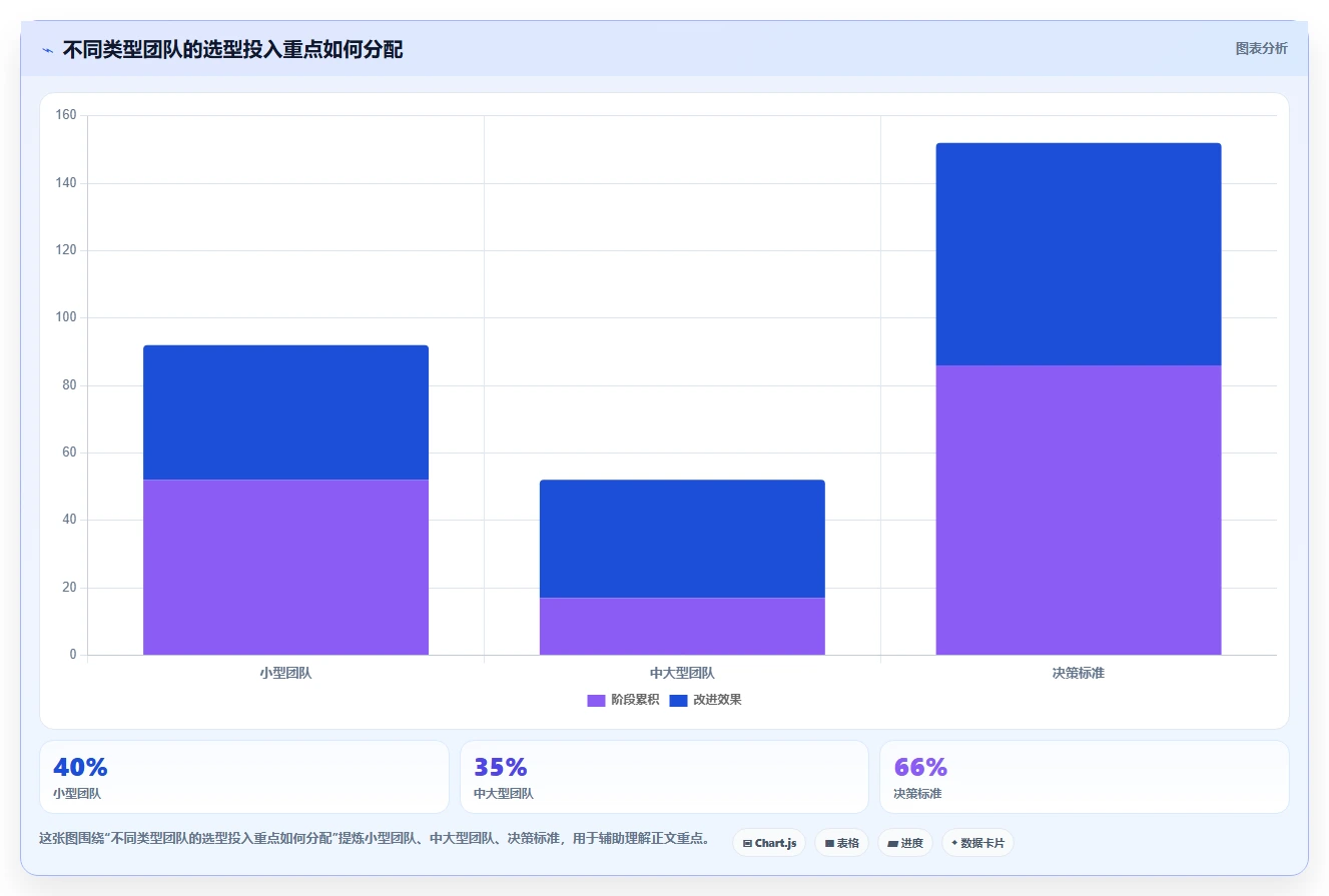 打造高效研发团队：2026年最值得投资的7款敏捷测试用例管理工具