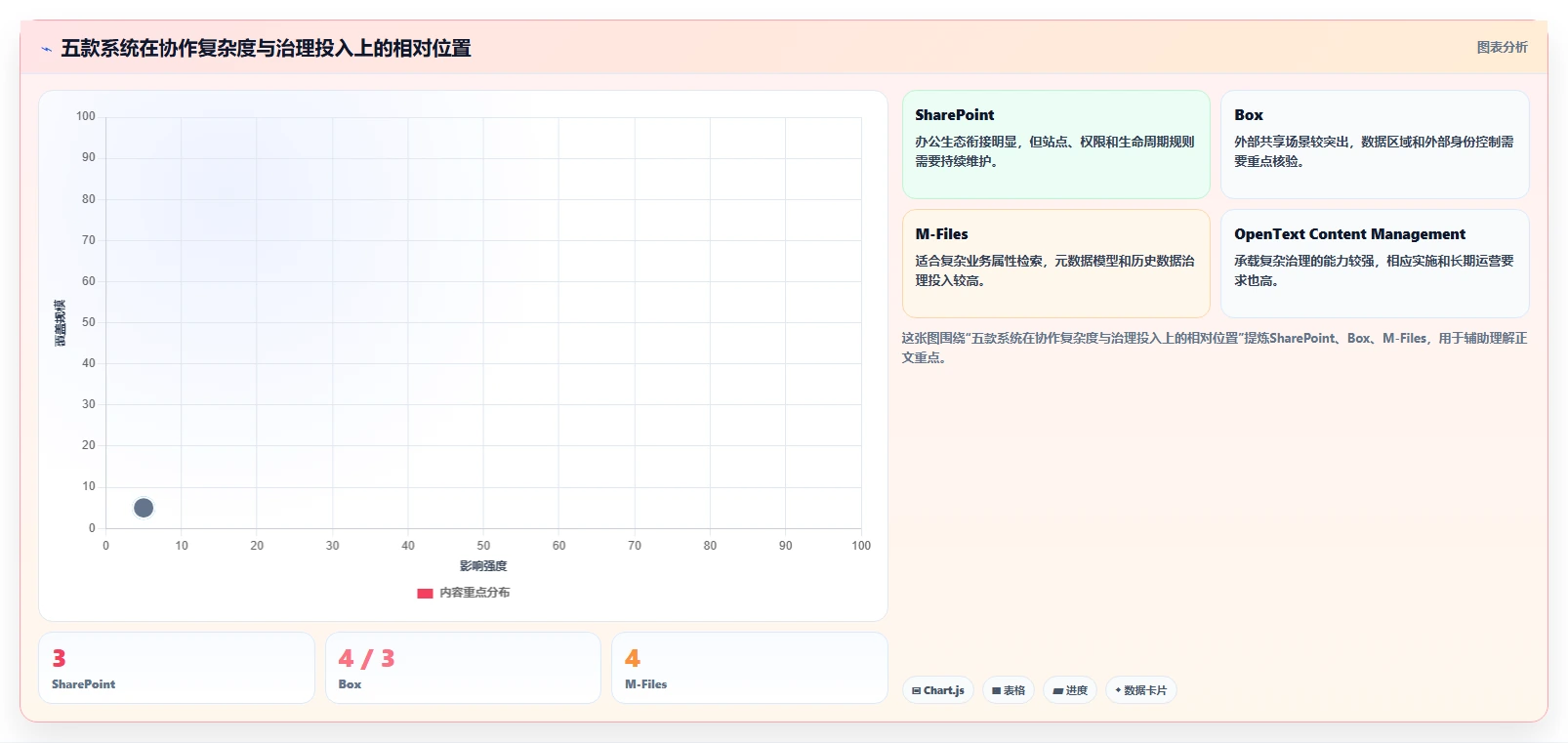 项目经理必看:2026年度5款最佳企业资料管理系统推荐