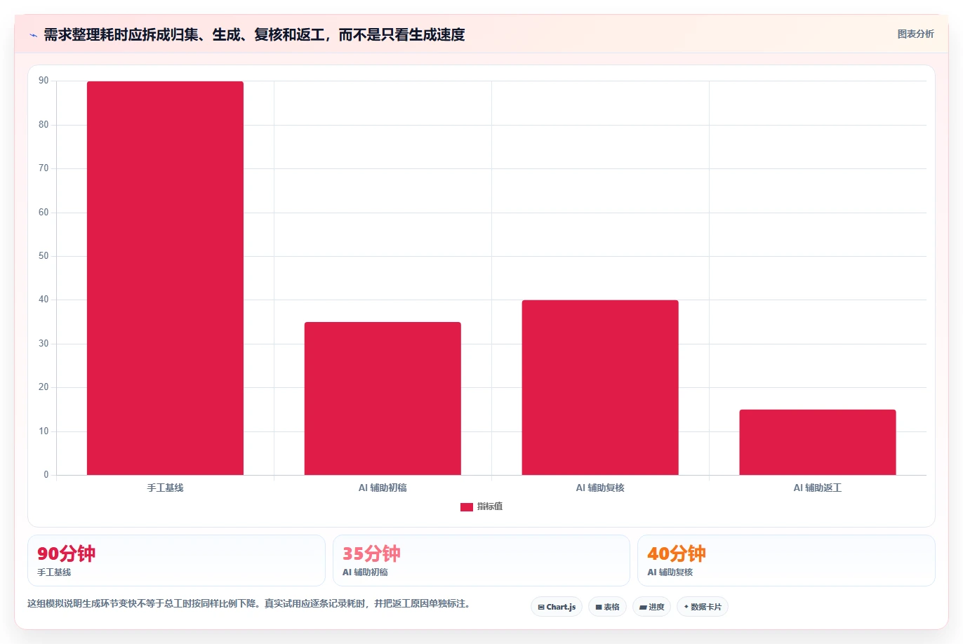 2026年有AI助手的需求管理系统有哪些：五大主流工具深度测评
