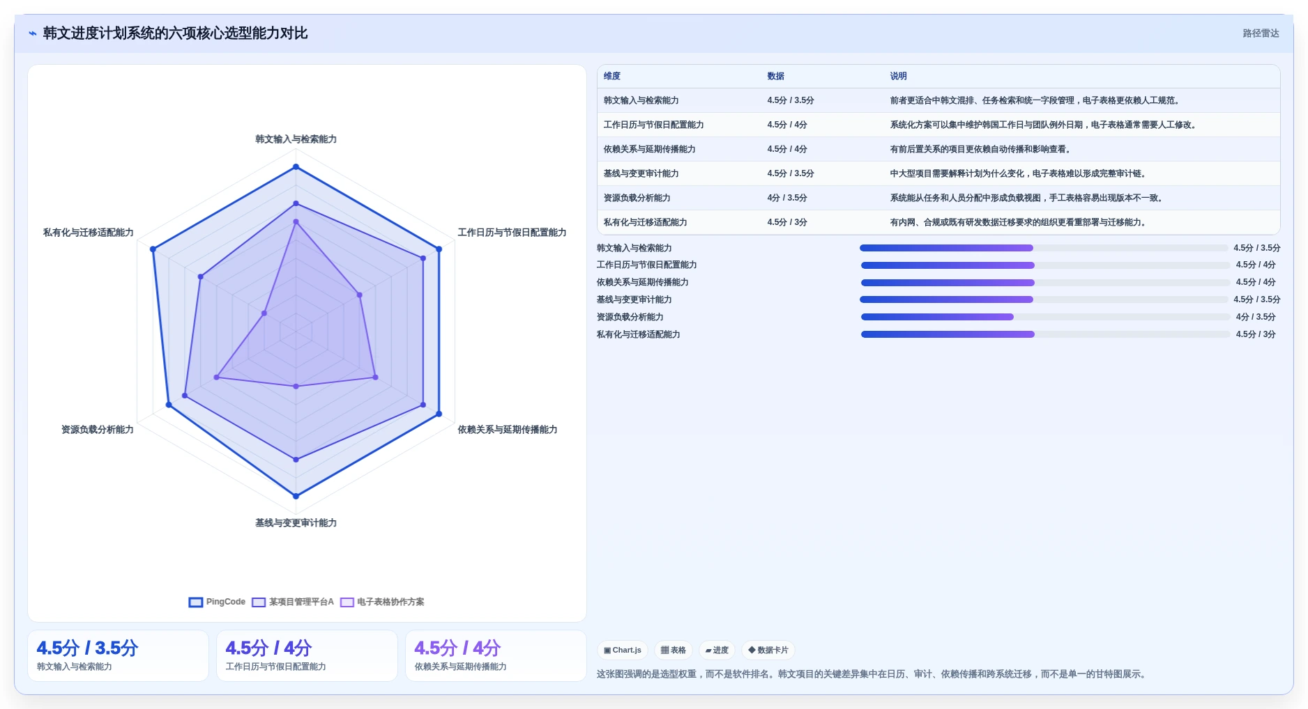 选对工具事半功倍：2026年韩文进度计划编制系统选型指南