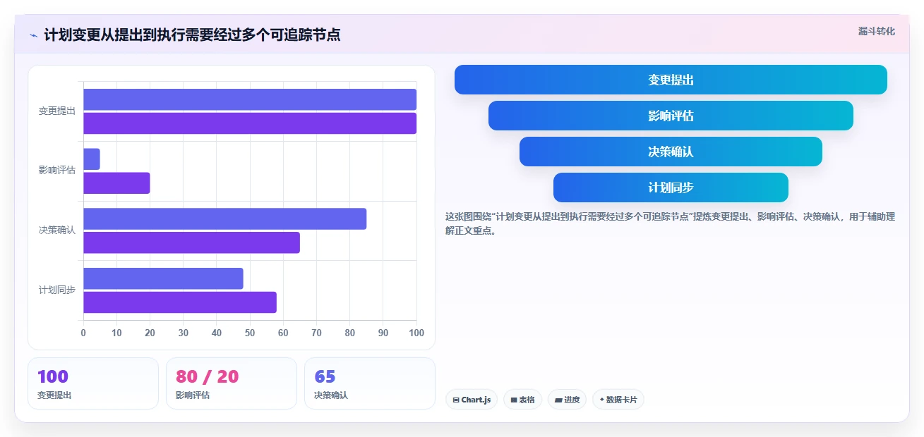 解锁项目效率:2026年最值得投资的6款计划说明工具盘点