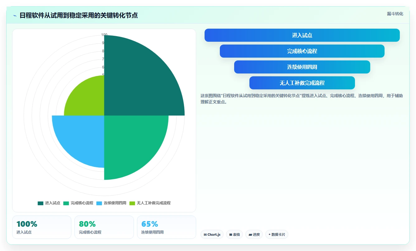 企业管理者必看:如何挑选适合团队的日程管理软件app?2026年选购指南