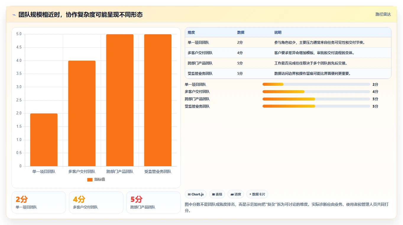 从小团队到大企业：2026年工作管理软件选型完全指南