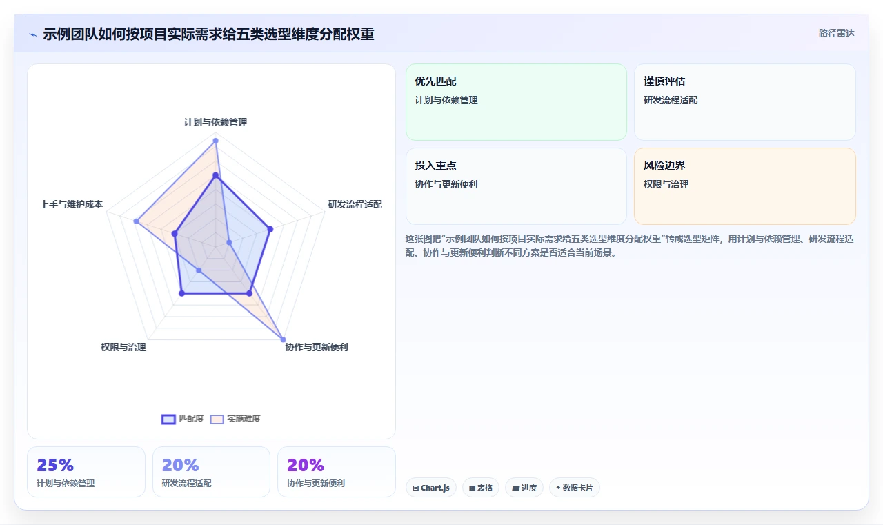 提升效率必备!2026年最受欢迎的5大做项目进度表的软件推荐