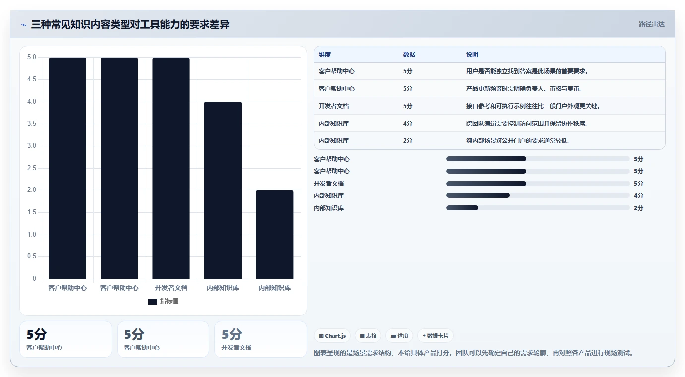 提升效率新选择:2026年8款热门帮助文档生成工具深度评测