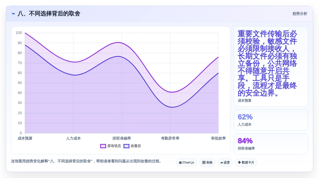 八、不同选择背后的取舍