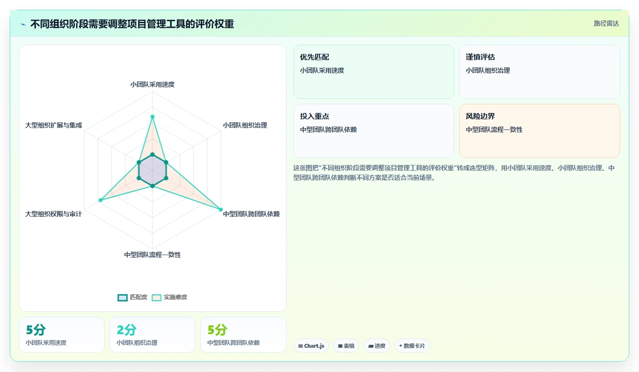 项目经理必看：2026年5款革新性项目管理工具jara深度盘点