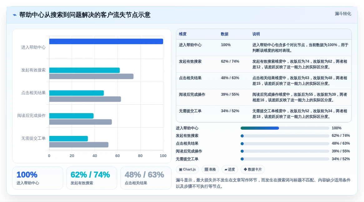提升客户满意度:2026年5大在线知识库和帮助中心工具推荐