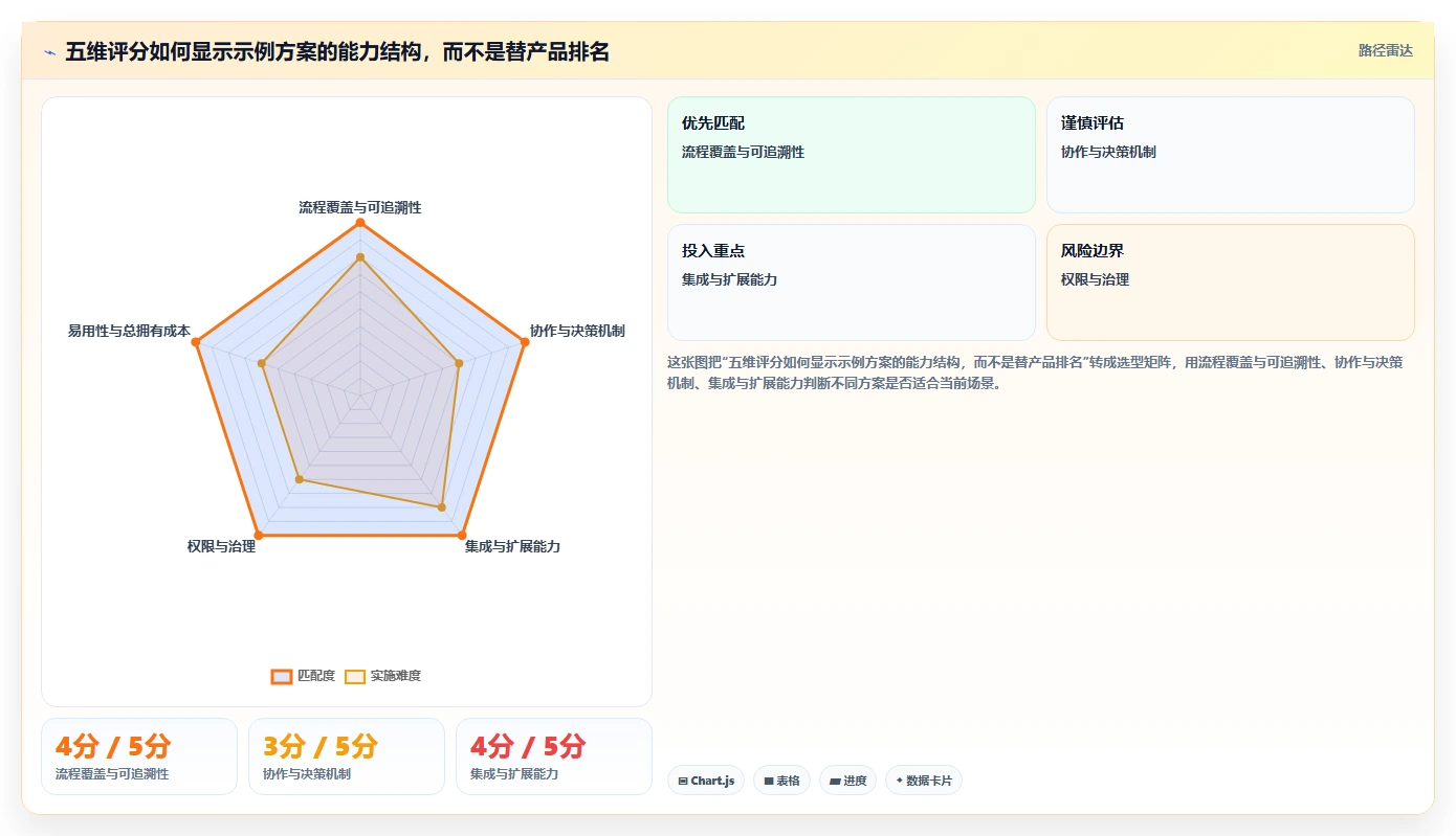 2026年高效的需求管理系统怎么选:五维评估清单帮你精准决策