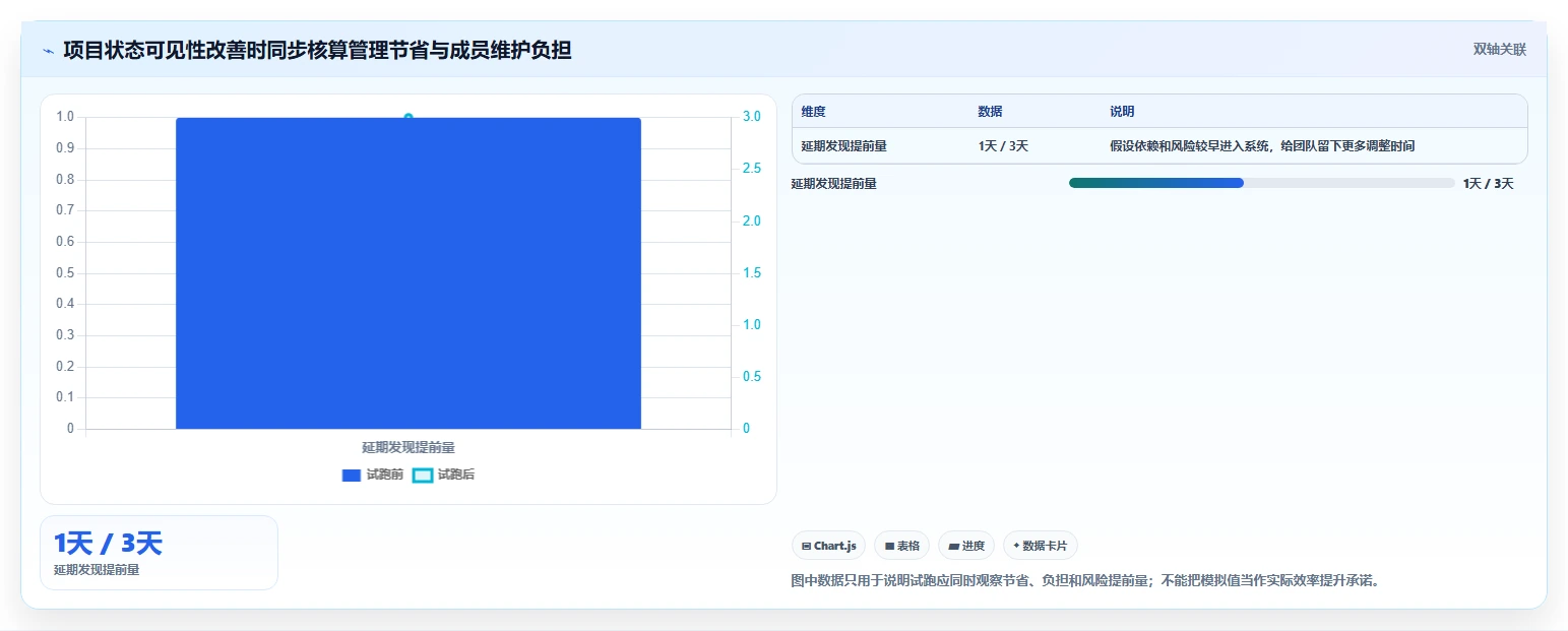 项目管理进化论:2026年5款革新型在线project工具深度测评