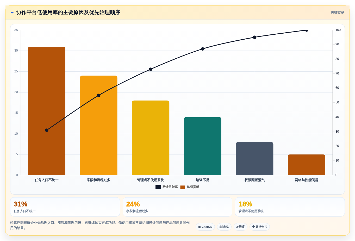 远程办公新趋势:2026年最受欢迎的5大团队协作管理工具盘点