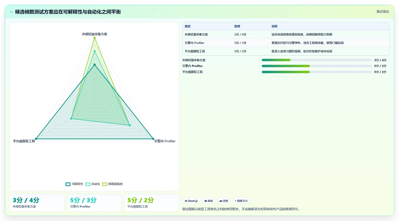 游戏开发者必读:如何选择适合你的游戏帧数测试软件?2026年选型指南