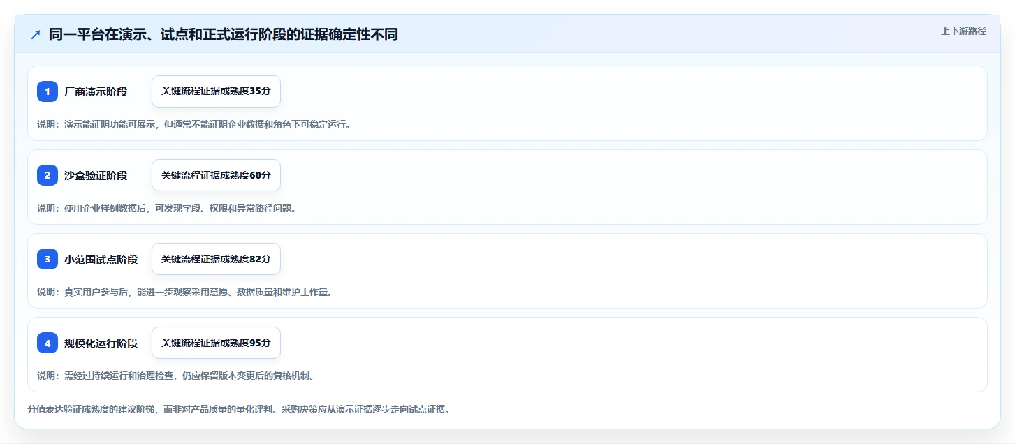 2026年高端项目管理软件选型指南：12款企业级平台深度对比