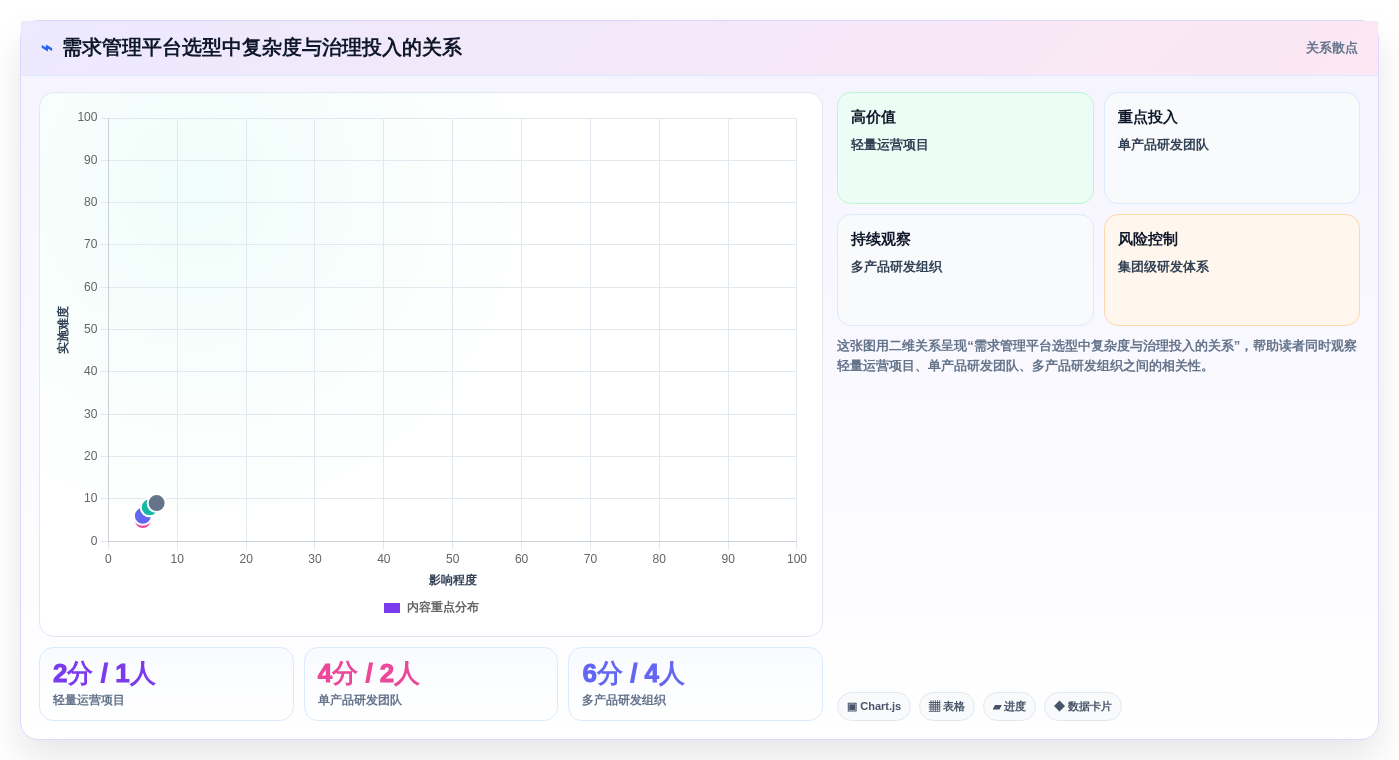 2026年效率革命:6大荣耀ione需求管理平台工具深度对比