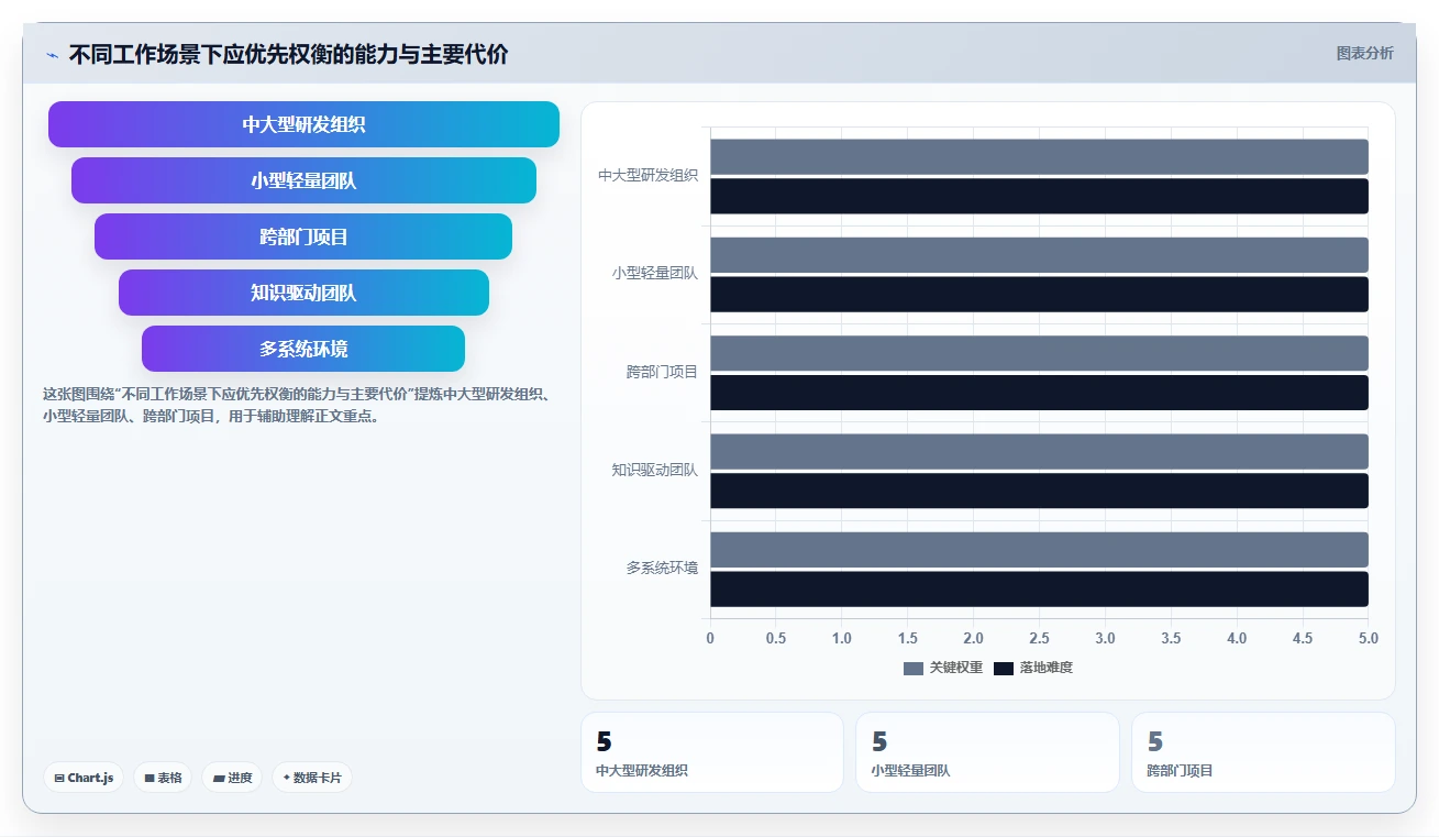 2026年效率之选：6大任务配置工具全面对比