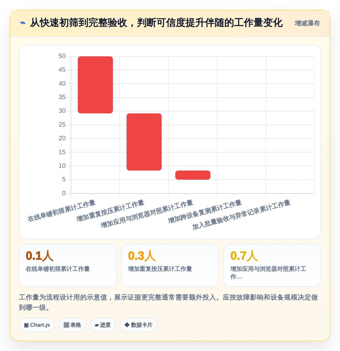 提升开发效率:2026年6大键盘检测工具在线测试软件选型指南