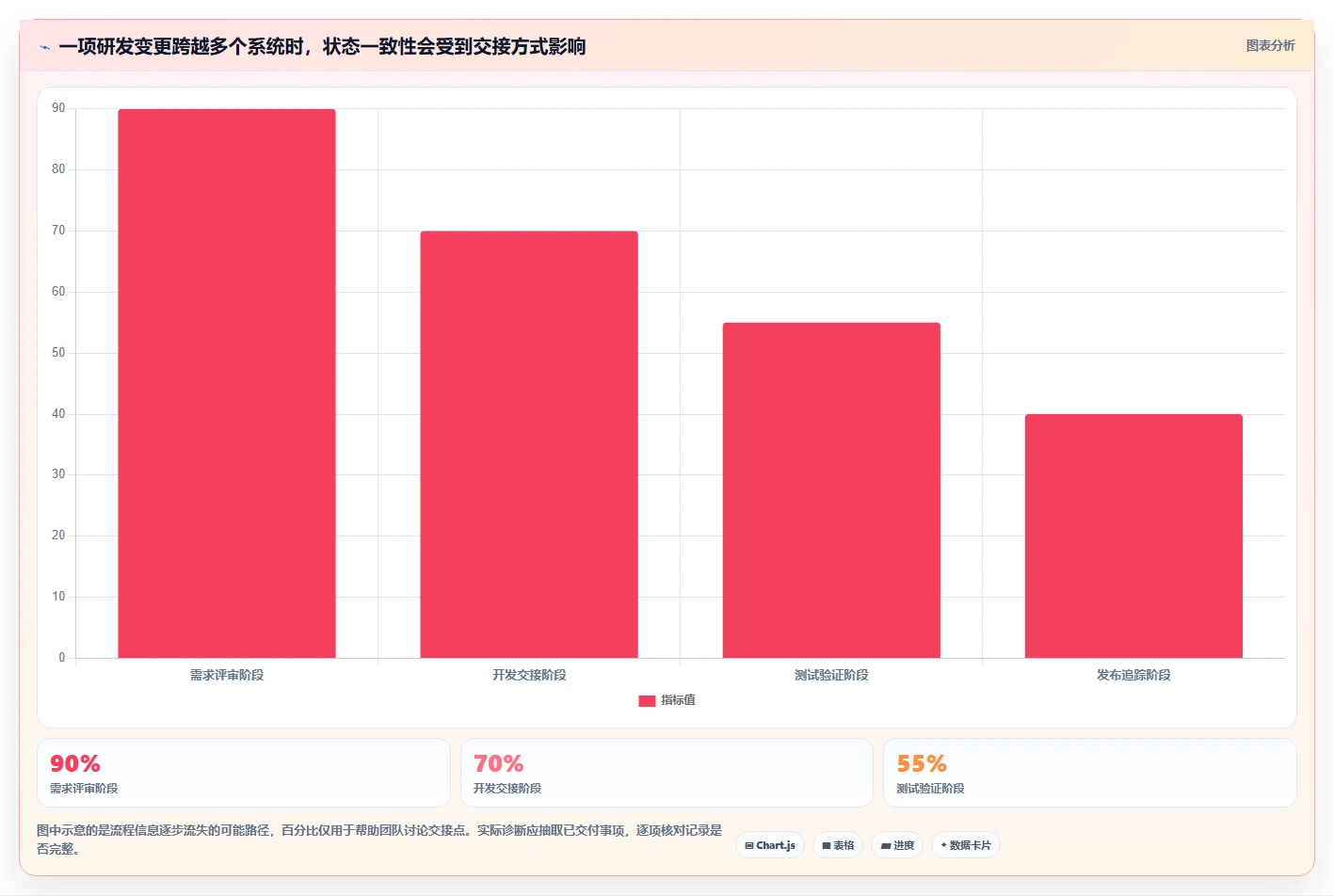 2026 年 7 款研发任务管理系统深度对比:程序员高效协作选型指南