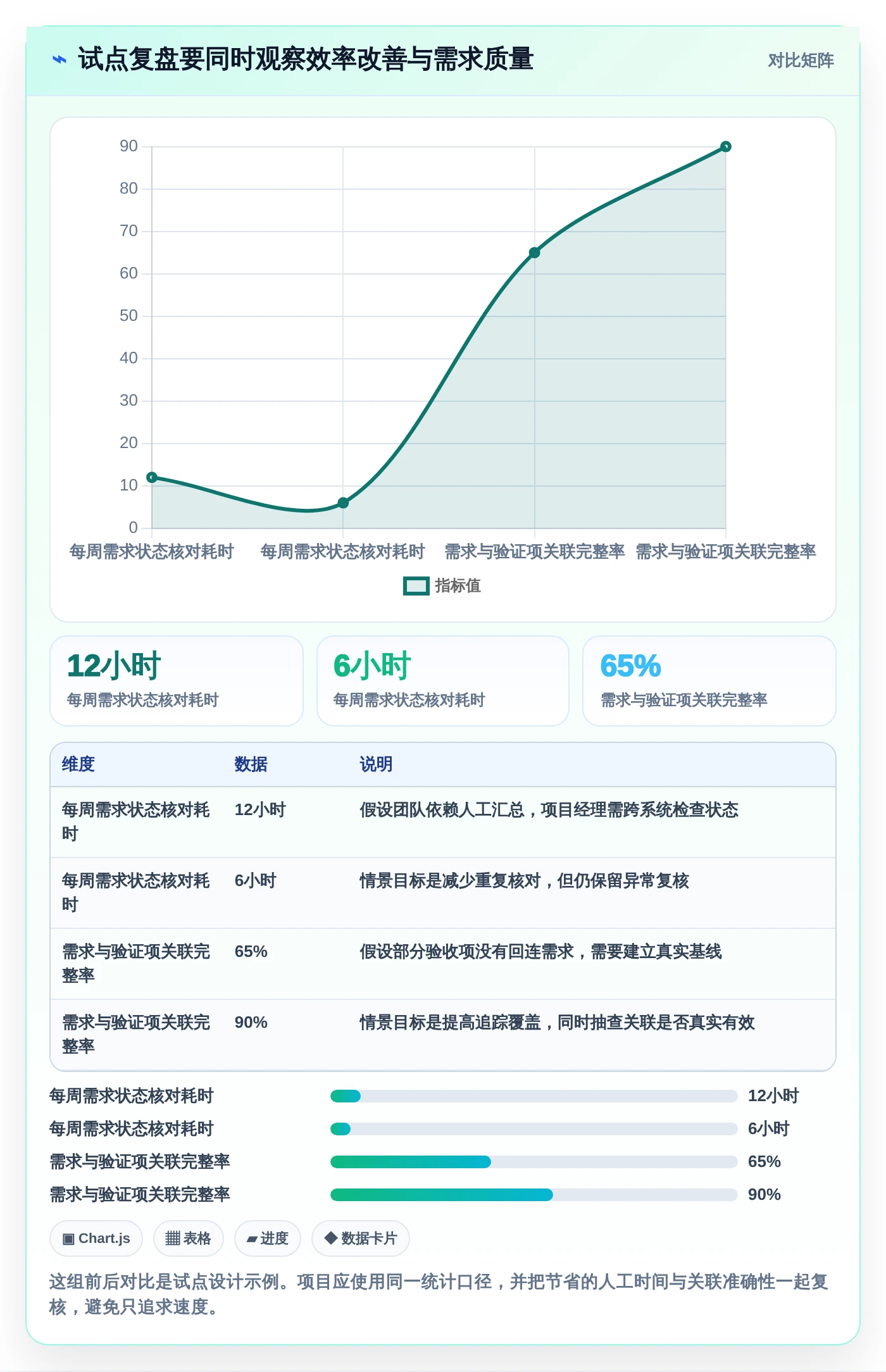 项目经理必读:2026年最值得投资的5大需求文档管理工具软件