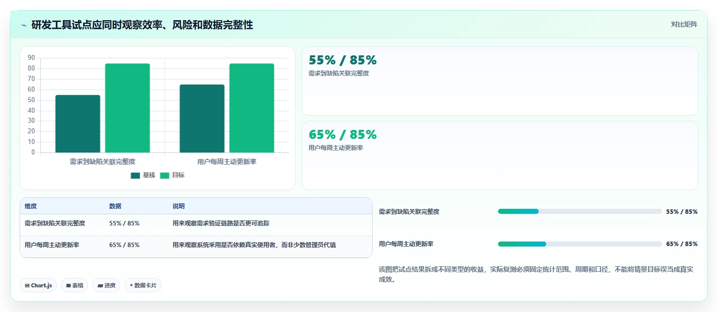 研发管理升级:2026年最值得投资的8款开发进度工具