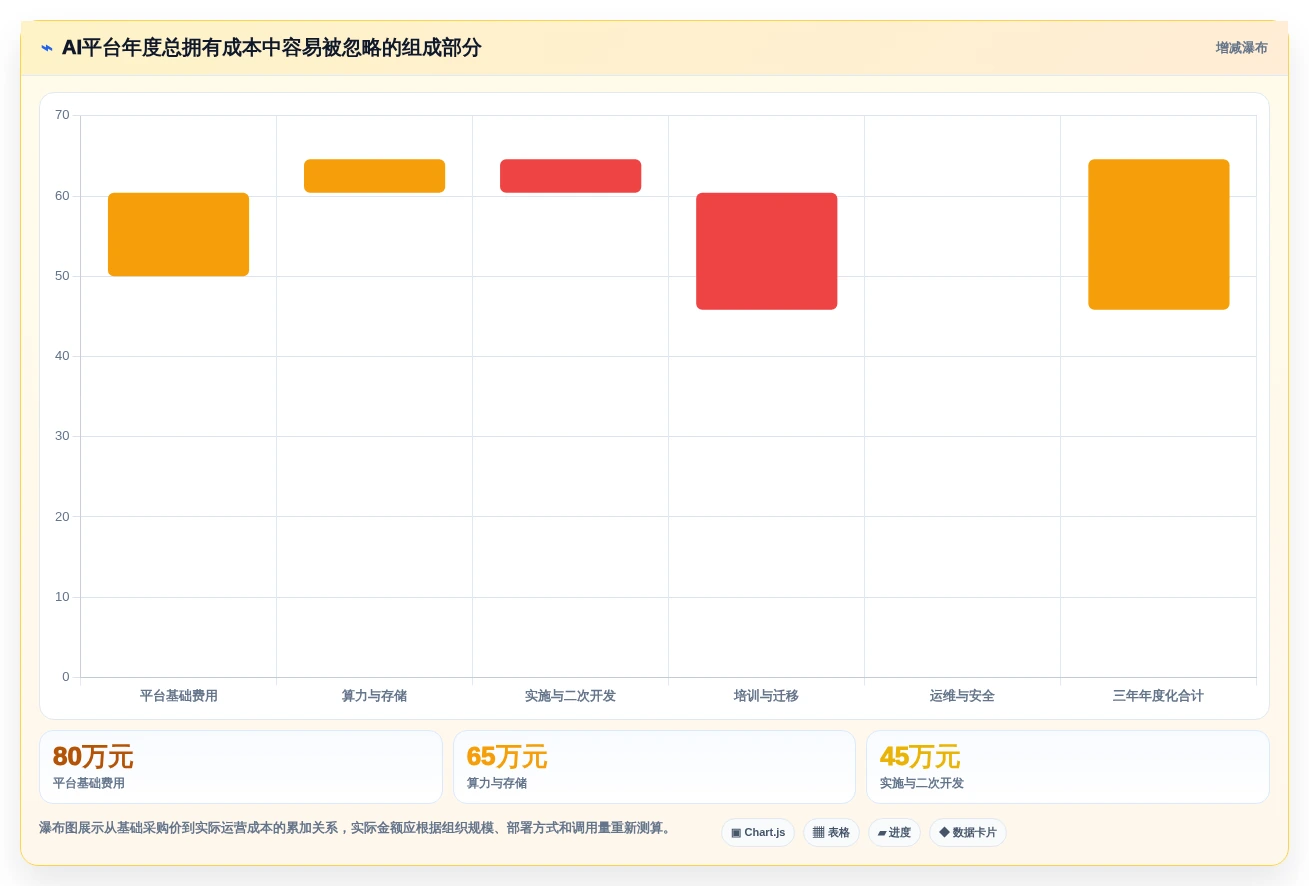 企业AI转型必备:5大研发AI平台建设和管理工具选型指南