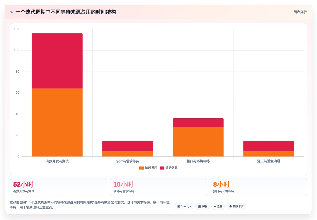 2026年项目效率飞跃:6款怎么使用项目管理工具全面对比