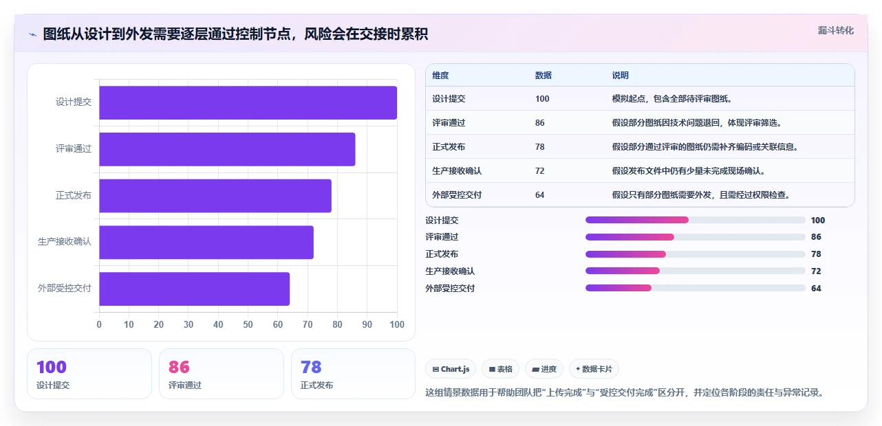 从入门到精通：2026年研发图纸管理系统选型全攻略