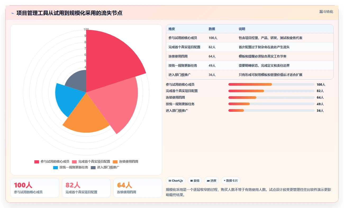提升效率必看:2026年最受欢迎的5款项目管理编制软件盘点