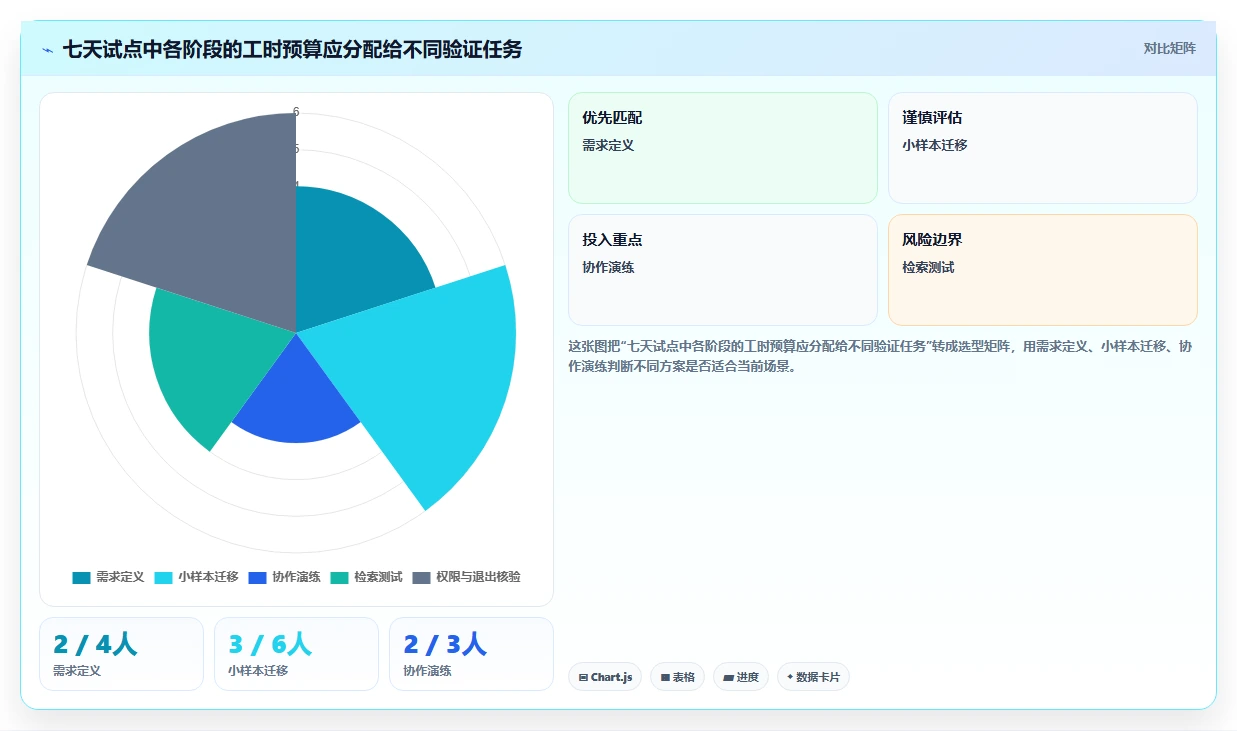 提升协作效率:2026年度10大好用的团队文档软件推荐