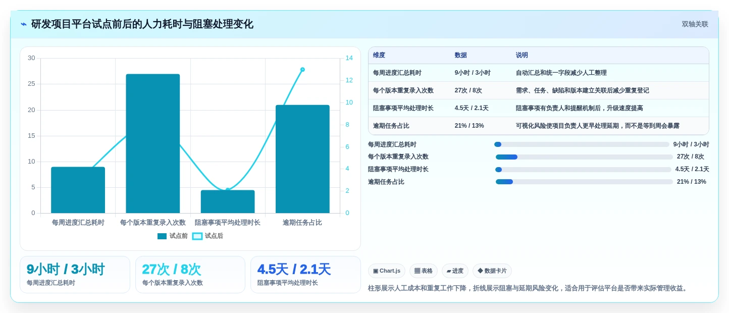 提升效率必备:5大产品项目进度管理表工具对比与选择指南