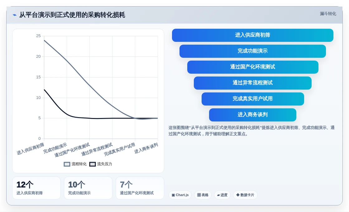 2026年最值得投资的5大信创综合管理平台对比分析
