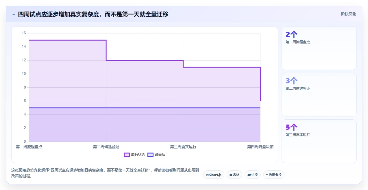 项目管理利器:2026年最值得投资的5款测试平台系统