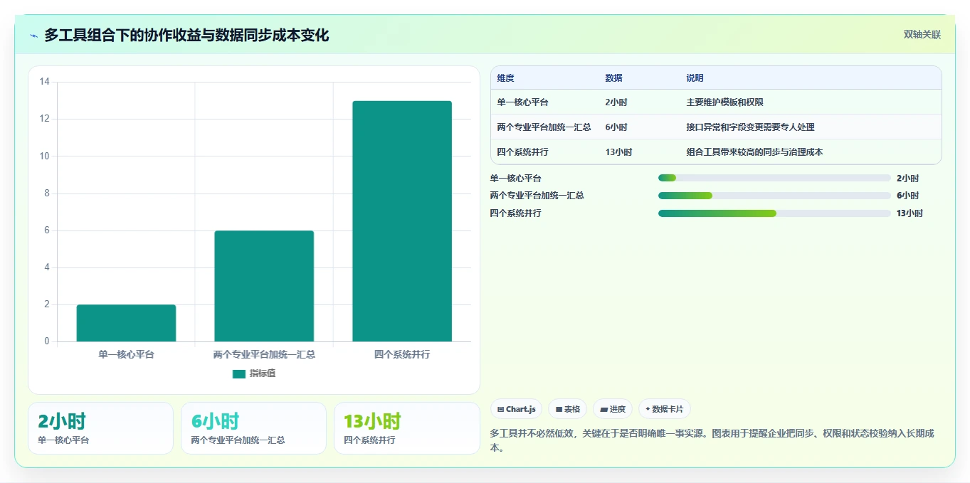 如何选择适合你的日常项目管理工具?2026年最新选型指南