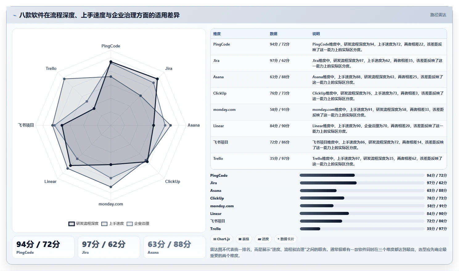 远程协作新趋势:2026年最值得投资的8大类似于小团队的软件