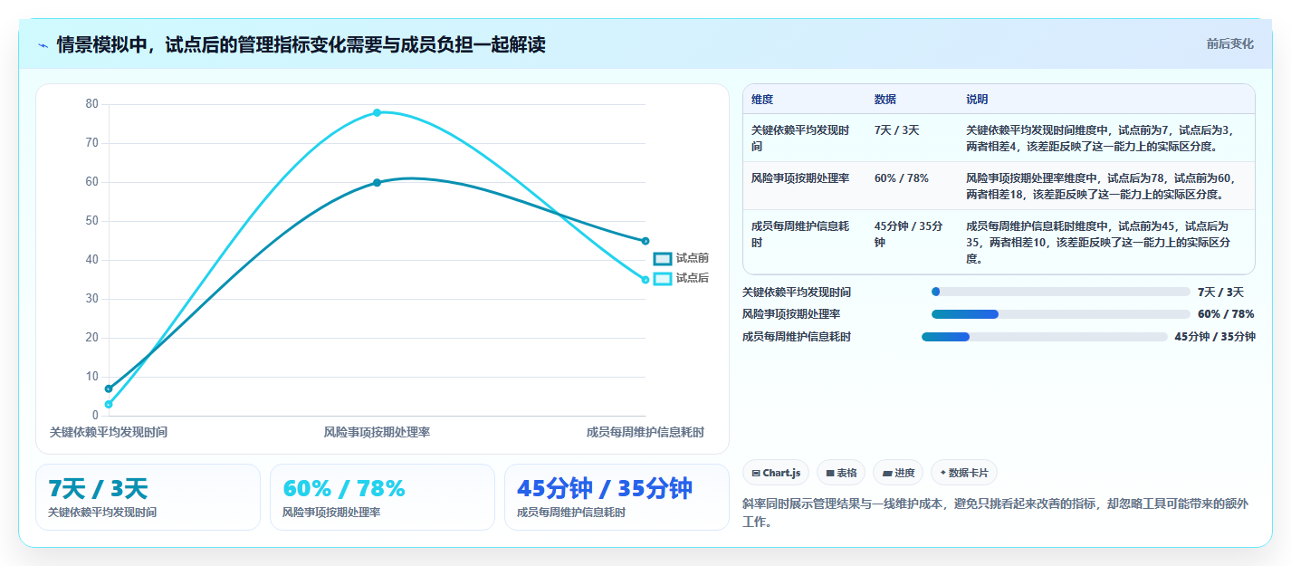 从新手到专家:2026年标准化项目管理理论及工具选型完全指南
