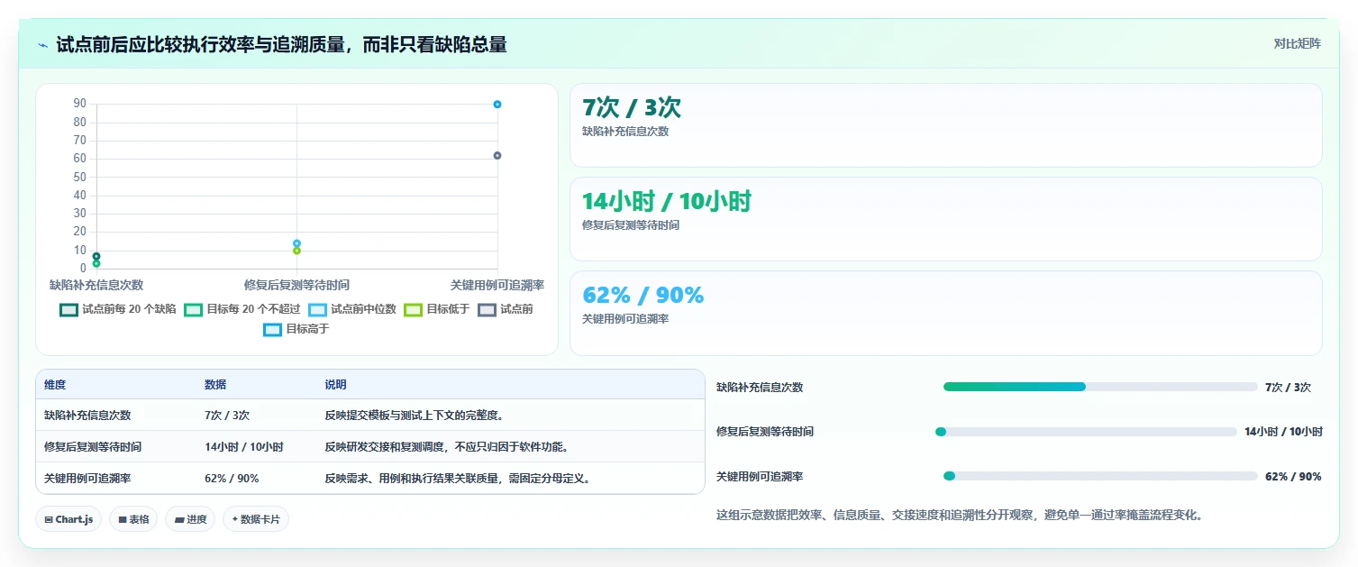 2026年必备:6大bug测试平台工具深度对比与推荐