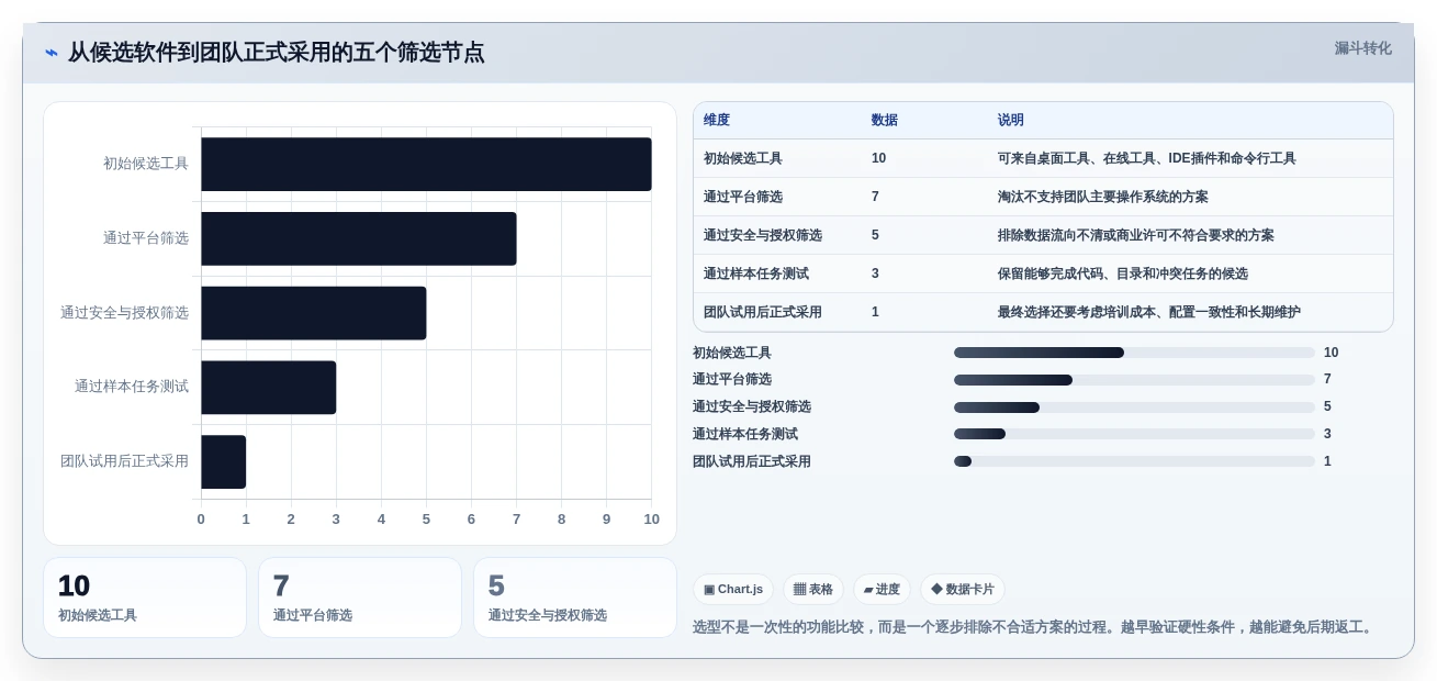 如何选择最适合你的程序比较软件?2026年Top 5工具深度对比