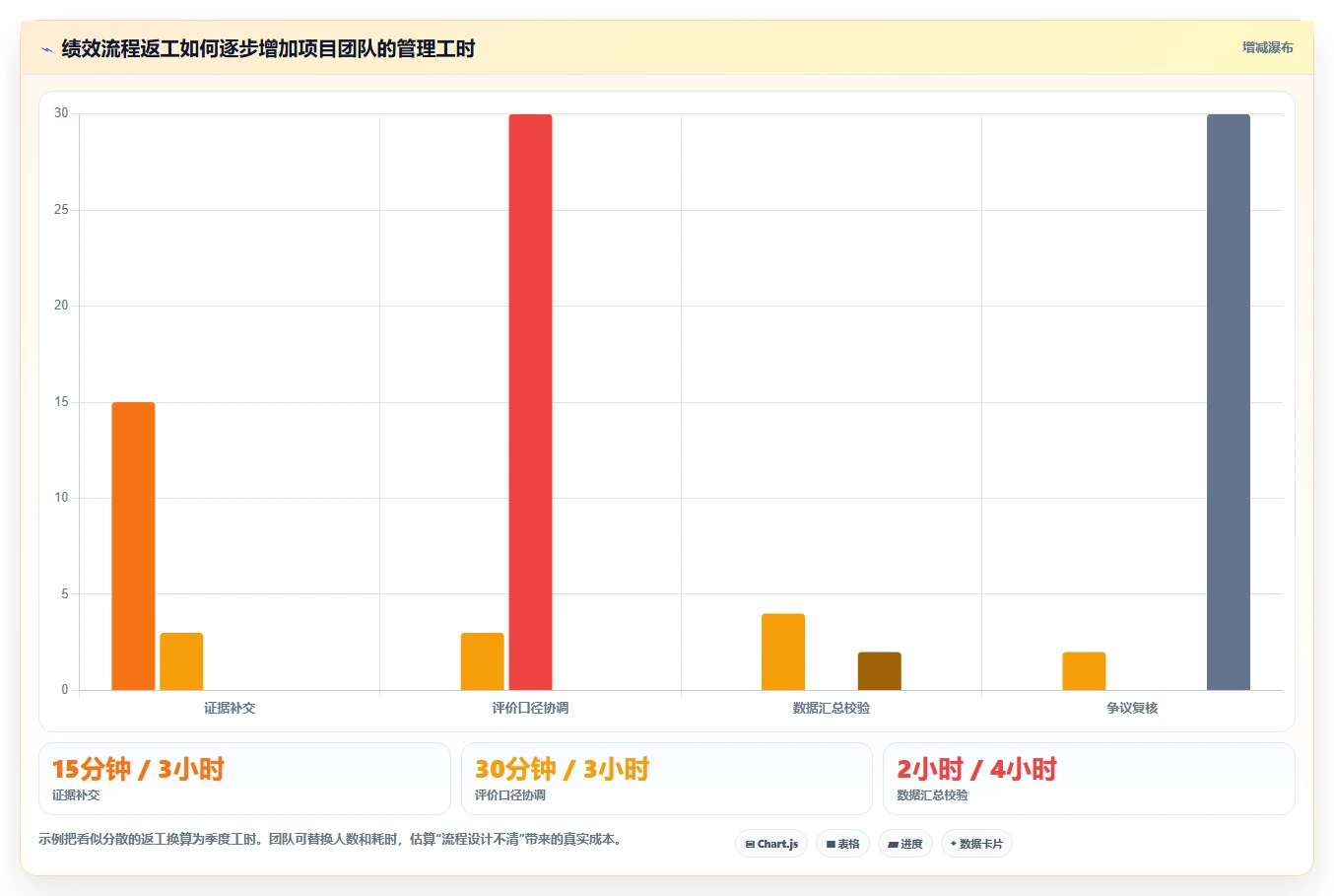项目经理必读:2026年绩效管理系统选型指南,TOP 5工具深度对比