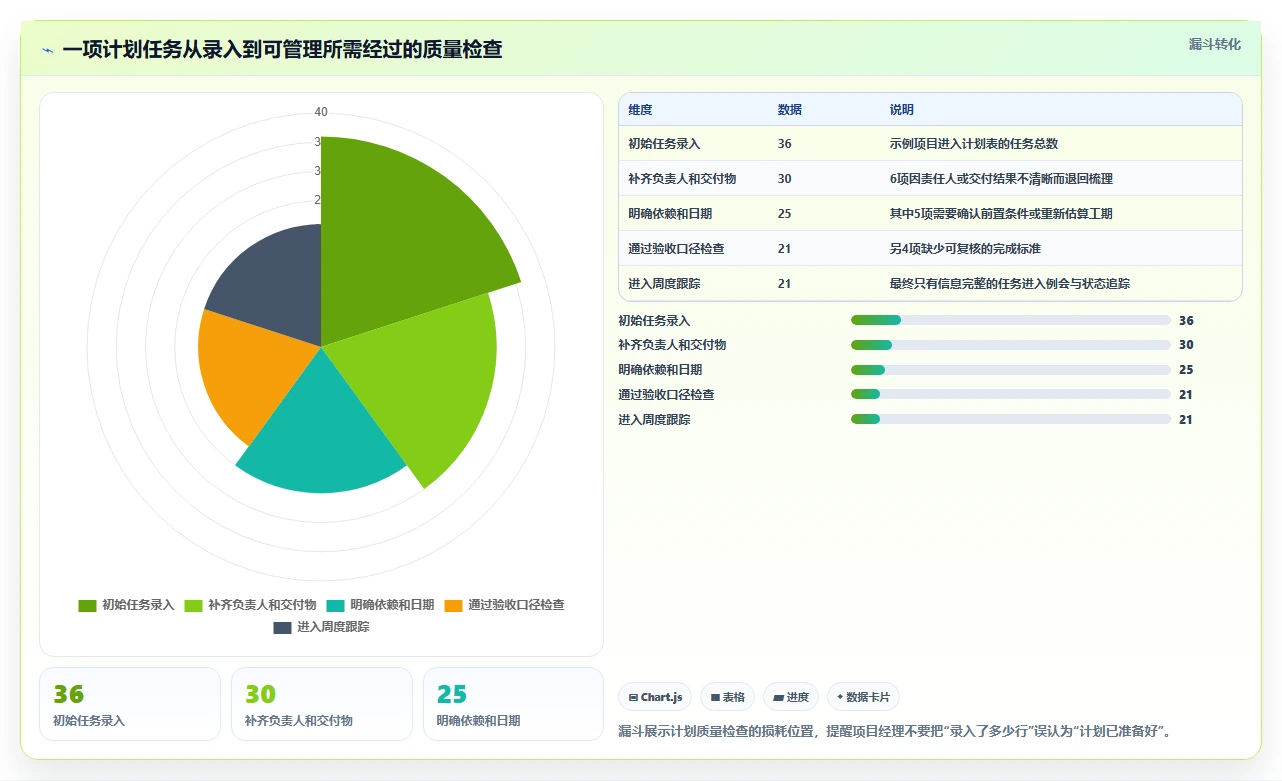 提升效率必备：2026年度8大Excel进度计划工具推荐，助你轻松管理分类和里程碑