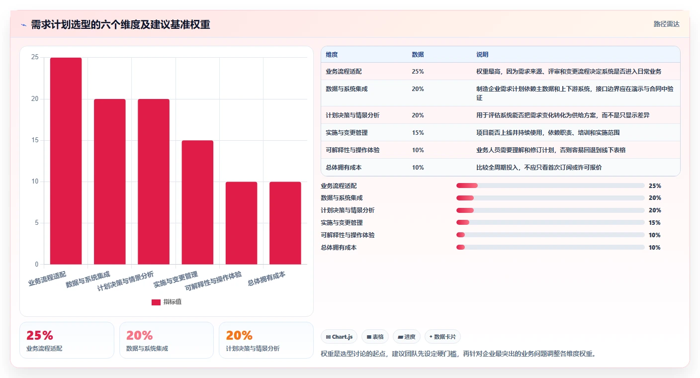 2026制造业需求管理系统哪个好用？五款主流工具深度测评与选型指南