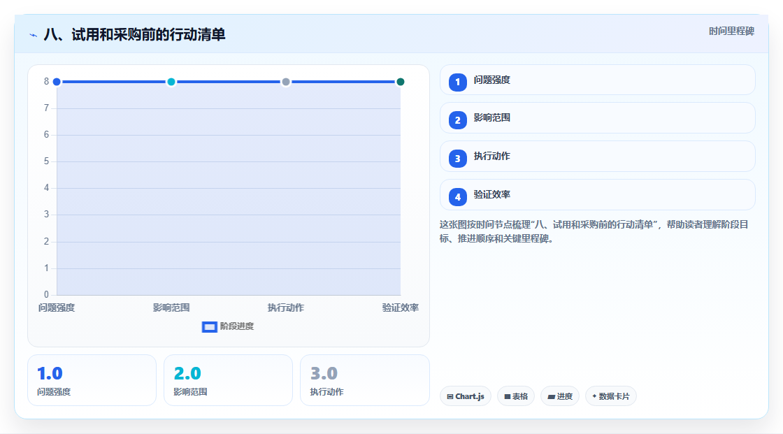 八、试用和采购前的行动清单