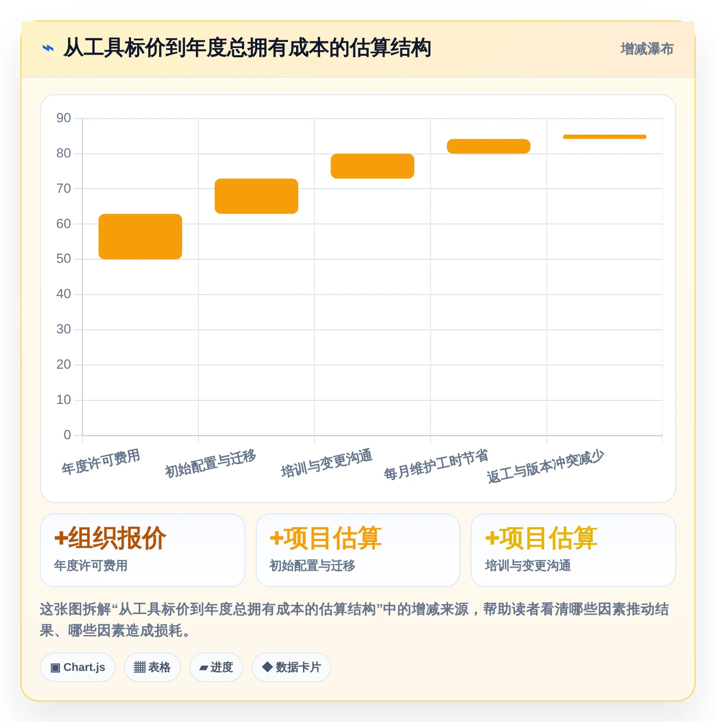 项目经理必备:2026年5大Excel表进度计划图制作神器推荐