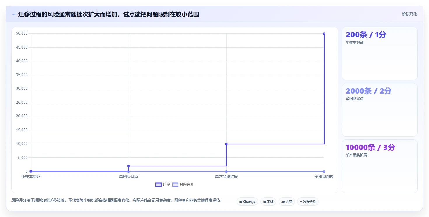 提升研发质量:2026年最受欢迎的5款缺陷追踪工具深度解析