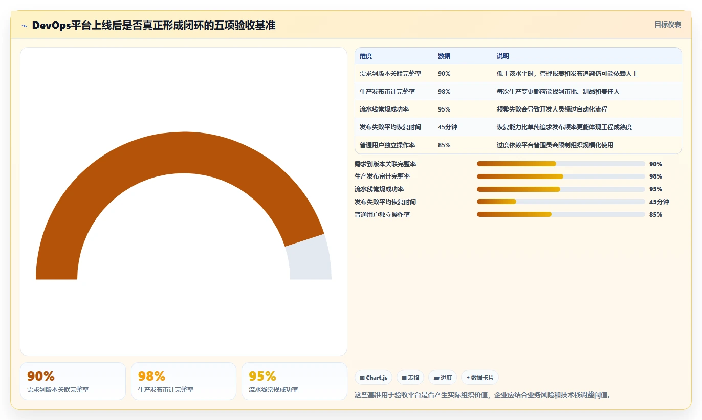 DevOps工具选型指南:2026年8大常见devops平台全面评测
